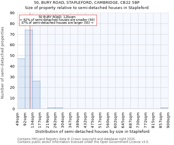 50, BURY ROAD, STAPLEFORD, CAMBRIDGE, CB22 5BP: Size of property relative to detached houses in Stapleford