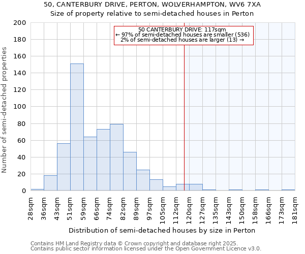 50, CANTERBURY DRIVE, PERTON, WOLVERHAMPTON, WV6 7XA: Size of property relative to detached houses in Perton