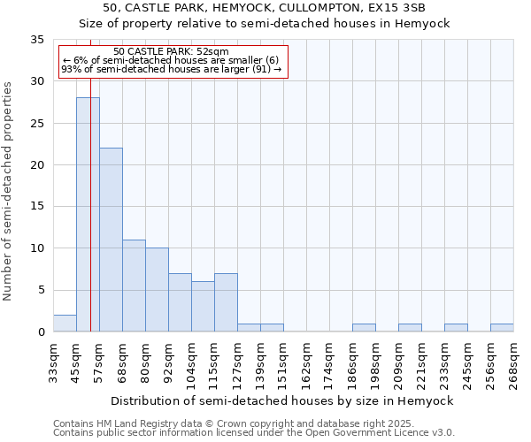 50, CASTLE PARK, HEMYOCK, CULLOMPTON, EX15 3SB: Size of property relative to detached houses in Hemyock