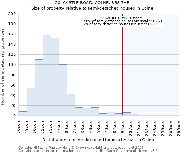 50, CASTLE ROAD, COLNE, BB8 7AR: Size of property relative to detached houses in Colne