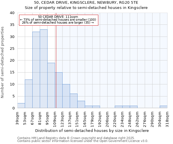 50, CEDAR DRIVE, KINGSCLERE, NEWBURY, RG20 5TE: Size of property relative to detached houses in Kingsclere