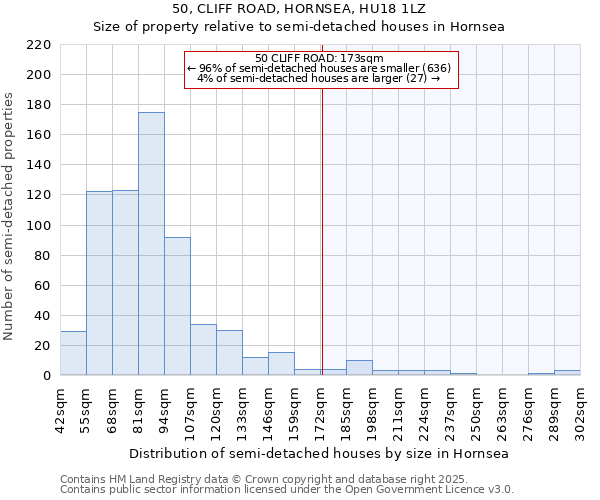 50, CLIFF ROAD, HORNSEA, HU18 1LZ: Size of property relative to detached houses in Hornsea