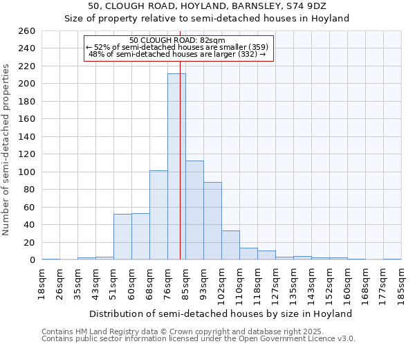 50, CLOUGH ROAD, HOYLAND, BARNSLEY, S74 9DZ: Size of property relative to detached houses in Hoyland