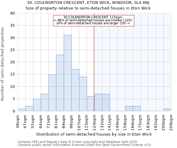 50, COLENORTON CRESCENT, ETON WICK, WINDSOR, SL4 6NJ: Size of property relative to detached houses in Eton Wick