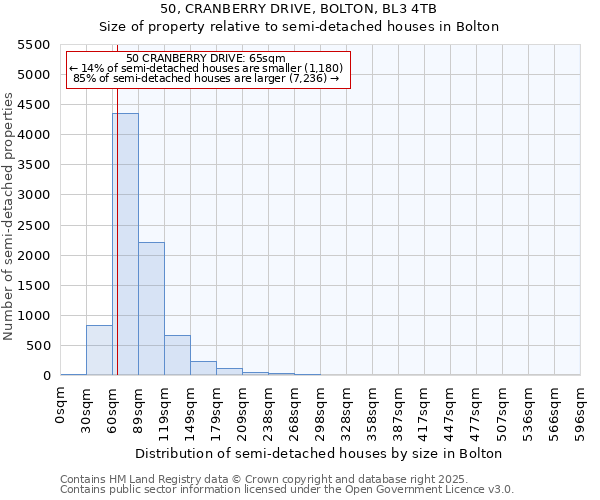 50, CRANBERRY DRIVE, BOLTON, BL3 4TB: Size of property relative to detached houses in Bolton