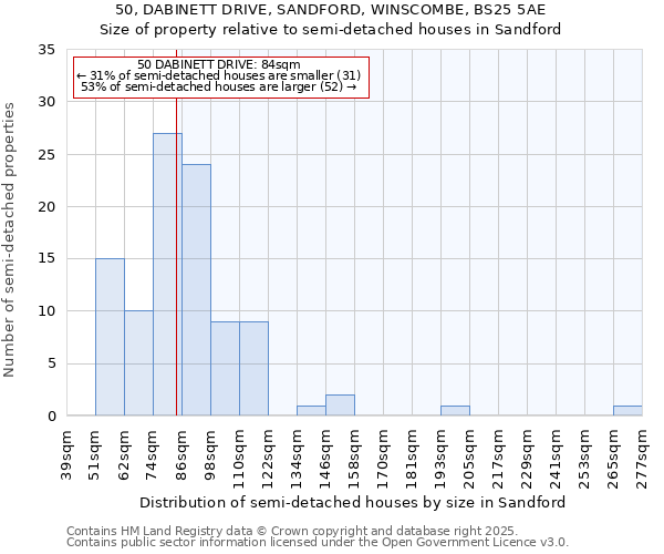 50, DABINETT DRIVE, SANDFORD, WINSCOMBE, BS25 5AE: Size of property relative to detached houses in Sandford