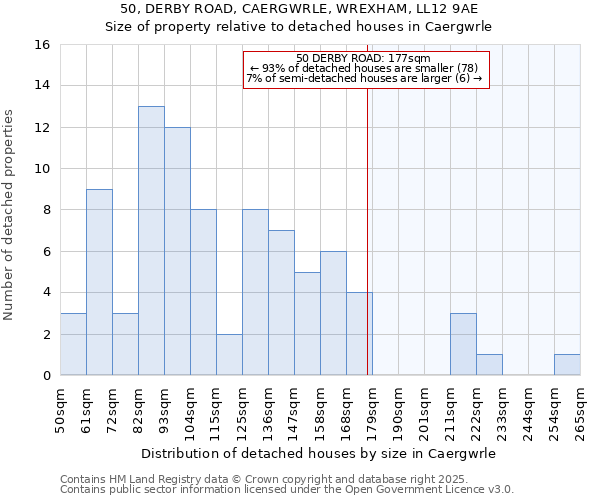 50, DERBY ROAD, CAERGWRLE, WREXHAM, LL12 9AE: Size of property relative to detached houses in Caergwrle