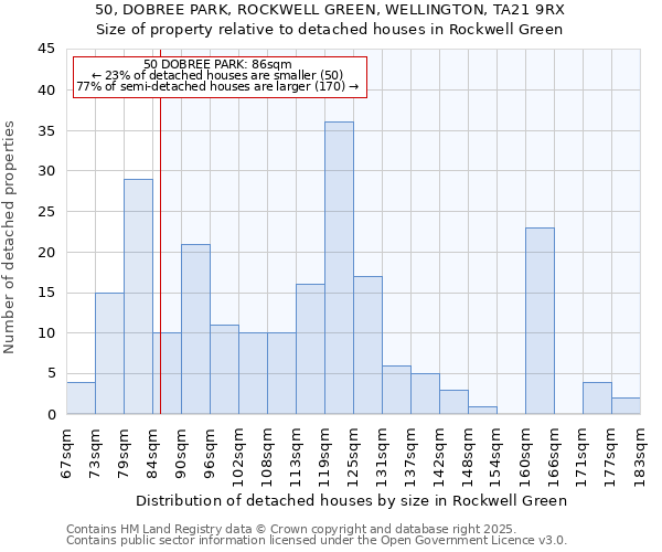 50, DOBREE PARK, ROCKWELL GREEN, WELLINGTON, TA21 9RX: Size of property relative to detached houses in Rockwell Green