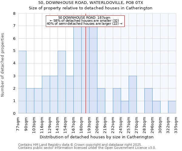 50, DOWNHOUSE ROAD, WATERLOOVILLE, PO8 0TX: Size of property relative to detached houses in Catherington