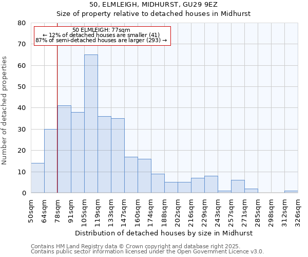 50, ELMLEIGH, MIDHURST, GU29 9EZ: Size of property relative to detached houses in Midhurst