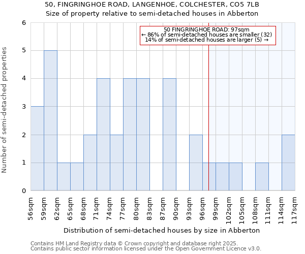 50, FINGRINGHOE ROAD, LANGENHOE, COLCHESTER, CO5 7LB: Size of property relative to detached houses in Abberton