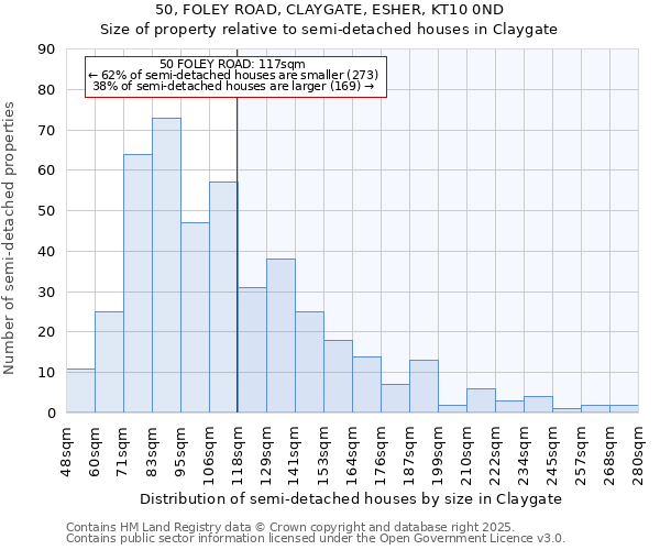 50, FOLEY ROAD, CLAYGATE, ESHER, KT10 0ND: Size of property relative to detached houses in Claygate