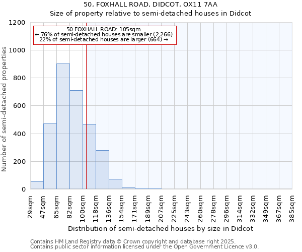 50, FOXHALL ROAD, DIDCOT, OX11 7AA: Size of property relative to detached houses in Didcot