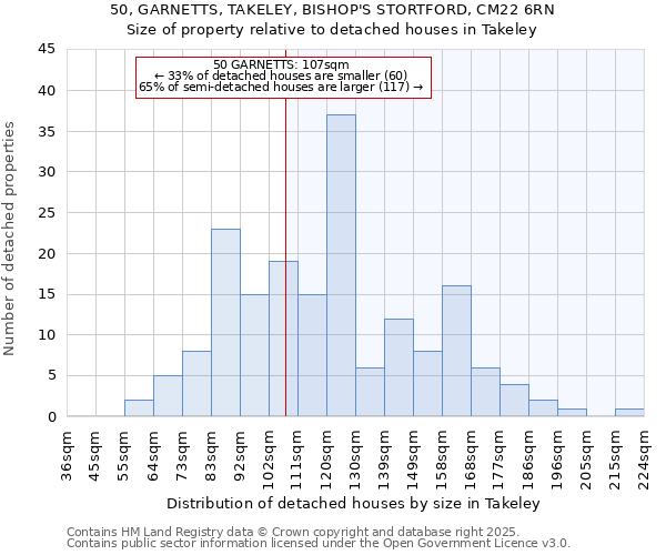 50, GARNETTS, TAKELEY, BISHOP'S STORTFORD, CM22 6RN: Size of property relative to detached houses in Takeley