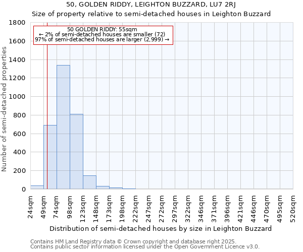 50, GOLDEN RIDDY, LEIGHTON BUZZARD, LU7 2RJ: Size of property relative to detached houses in Leighton Buzzard