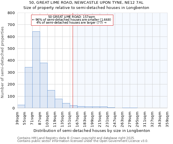 50, GREAT LIME ROAD, NEWCASTLE UPON TYNE, NE12 7AL: Size of property relative to detached houses in Longbenton