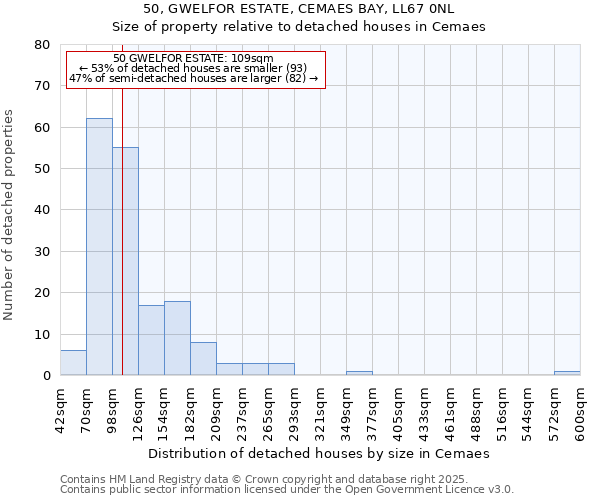 50, GWELFOR ESTATE, CEMAES BAY, LL67 0NL: Size of property relative to detached houses in Cemaes