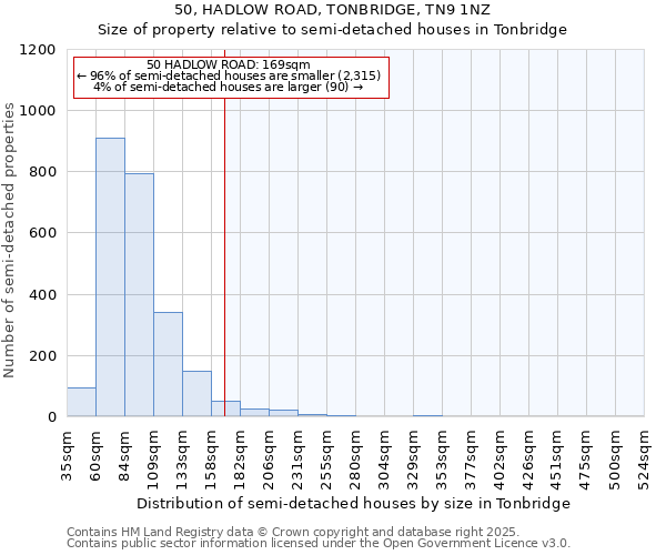 50, HADLOW ROAD, TONBRIDGE, TN9 1NZ: Size of property relative to detached houses in Tonbridge