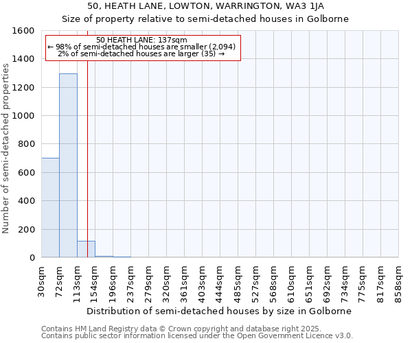 50, HEATH LANE, LOWTON, WARRINGTON, WA3 1JA: Size of property relative to detached houses in Golborne