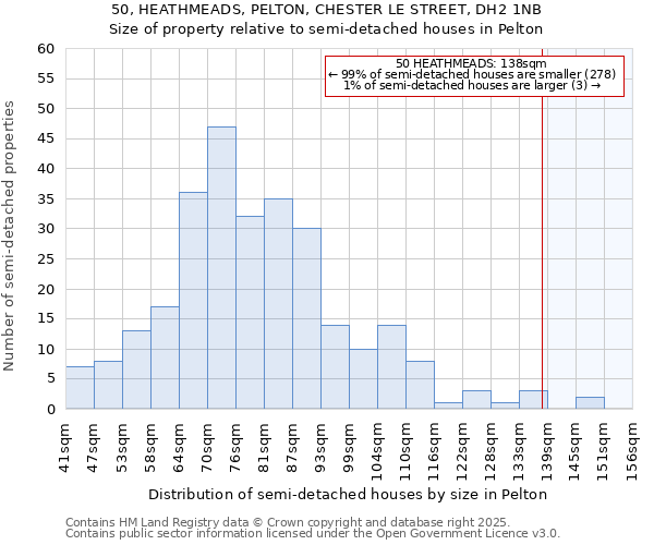 50, HEATHMEADS, PELTON, CHESTER LE STREET, DH2 1NB: Size of property relative to detached houses in Pelton