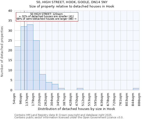 50, HIGH STREET, HOOK, GOOLE, DN14 5NY: Size of property relative to detached houses in Hook