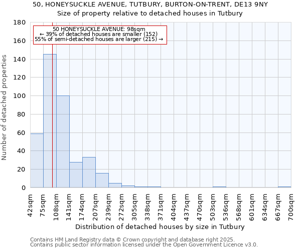 50, HONEYSUCKLE AVENUE, TUTBURY, BURTON-ON-TRENT, DE13 9NY: Size of property relative to detached houses in Tutbury