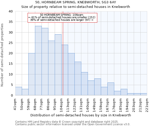 50, HORNBEAM SPRING, KNEBWORTH, SG3 6AY: Size of property relative to detached houses in Knebworth