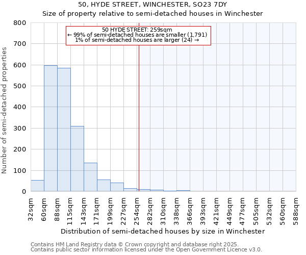 50, HYDE STREET, WINCHESTER, SO23 7DY: Size of property relative to detached houses in Winchester