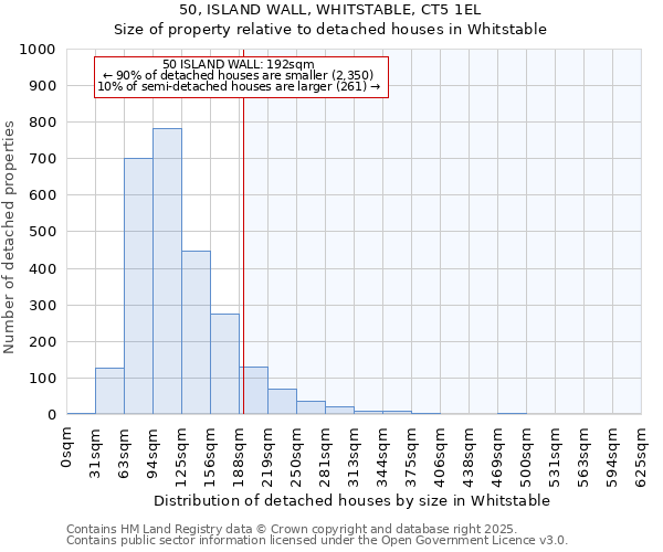 50, ISLAND WALL, WHITSTABLE, CT5 1EL: Size of property relative to detached houses in Whitstable