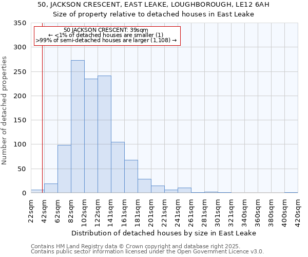 50, JACKSON CRESCENT, EAST LEAKE, LOUGHBOROUGH, LE12 6AH: Size of property relative to detached houses in East Leake