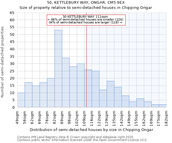 50, KETTLEBURY WAY, ONGAR, CM5 9EX: Size of property relative to detached houses in Chipping Ongar