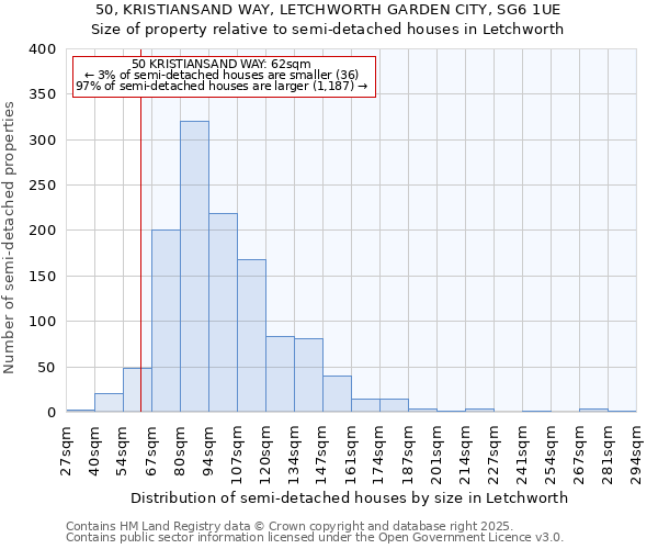 50, KRISTIANSAND WAY, LETCHWORTH GARDEN CITY, SG6 1UE: Size of property relative to detached houses in Letchworth