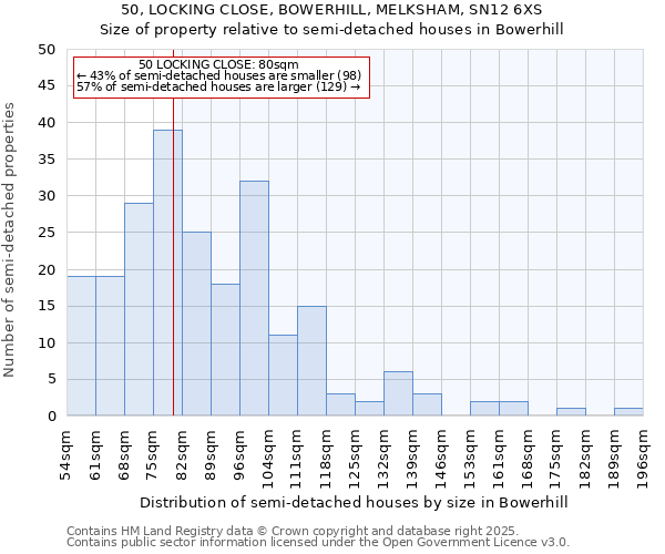 50, LOCKING CLOSE, BOWERHILL, MELKSHAM, SN12 6XS: Size of property relative to detached houses in Bowerhill