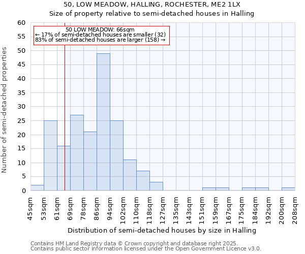 50, LOW MEADOW, HALLING, ROCHESTER, ME2 1LX: Size of property relative to detached houses in Halling