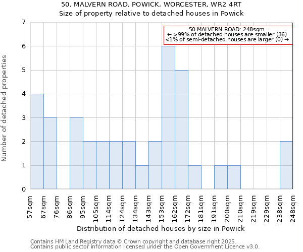 50, MALVERN ROAD, POWICK, WORCESTER, WR2 4RT: Size of property relative to detached houses in Powick