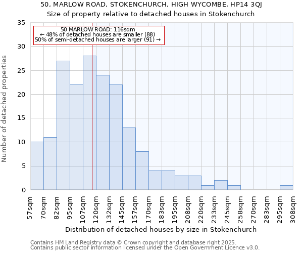 50, MARLOW ROAD, STOKENCHURCH, HIGH WYCOMBE, HP14 3QJ: Size of property relative to detached houses in Stokenchurch