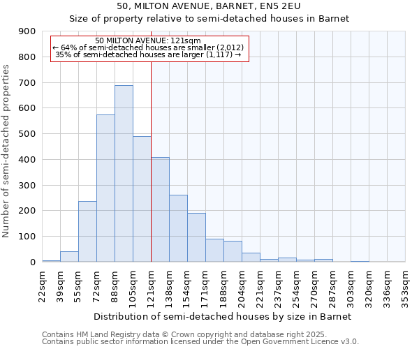 50, MILTON AVENUE, BARNET, EN5 2EU: Size of property relative to detached houses in Barnet