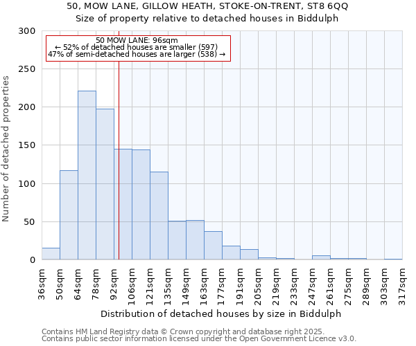 50, MOW LANE, GILLOW HEATH, STOKE-ON-TRENT, ST8 6QQ: Size of property relative to detached houses in Biddulph