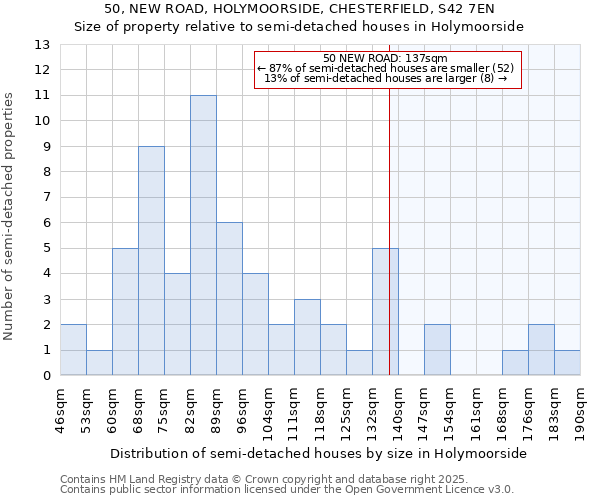 50, NEW ROAD, HOLYMOORSIDE, CHESTERFIELD, S42 7EN: Size of property relative to detached houses in Holymoorside