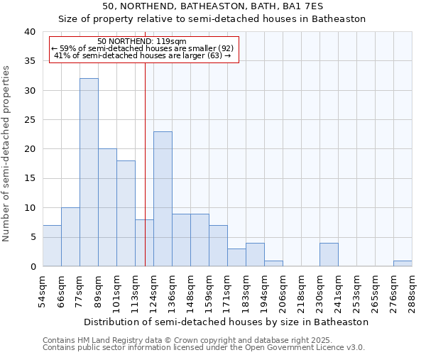 50, NORTHEND, BATHEASTON, BATH, BA1 7ES: Size of property relative to detached houses in Batheaston