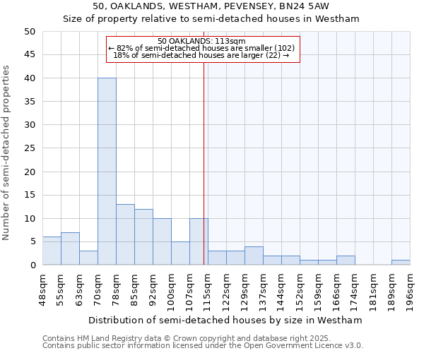 50, OAKLANDS, WESTHAM, PEVENSEY, BN24 5AW: Size of property relative to detached houses in Westham