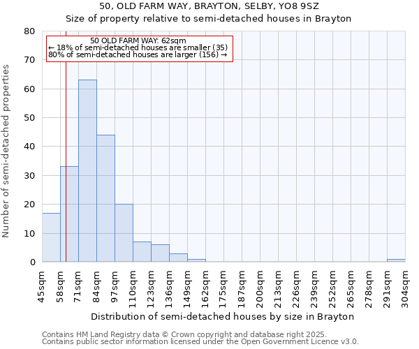 50, OLD FARM WAY, BRAYTON, SELBY, YO8 9SZ: Size of property relative to detached houses in Brayton