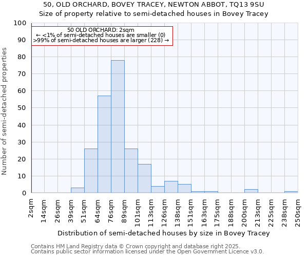 50, OLD ORCHARD, BOVEY TRACEY, NEWTON ABBOT, TQ13 9SU: Size of property relative to detached houses in Bovey Tracey