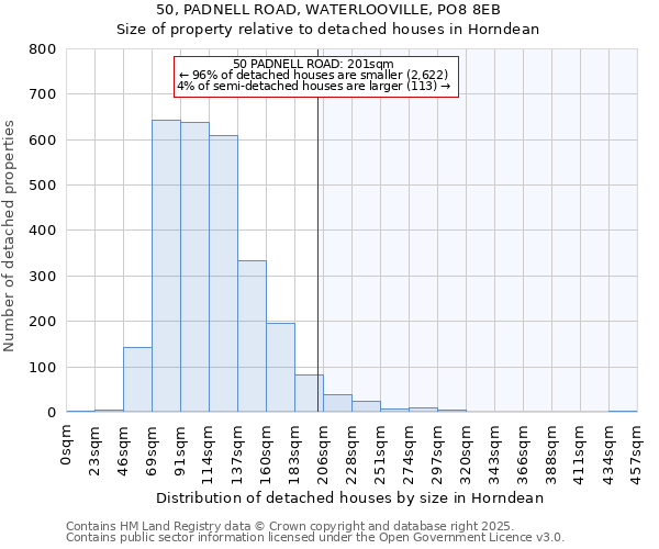 50, PADNELL ROAD, WATERLOOVILLE, PO8 8EB: Size of property relative to detached houses in Horndean