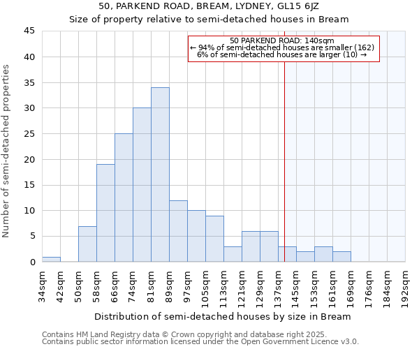 50, PARKEND ROAD, BREAM, LYDNEY, GL15 6JZ: Size of property relative to detached houses in Bream