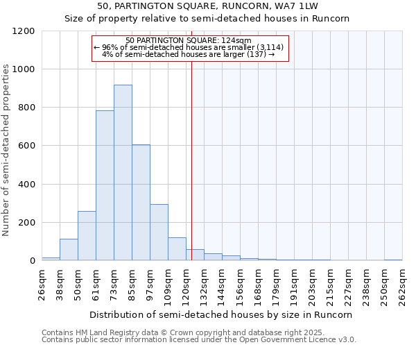 50, PARTINGTON SQUARE, RUNCORN, WA7 1LW: Size of property relative to detached houses in Runcorn