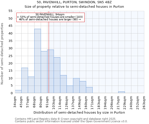 50, PAVENHILL, PURTON, SWINDON, SN5 4BZ: Size of property relative to detached houses in Purton