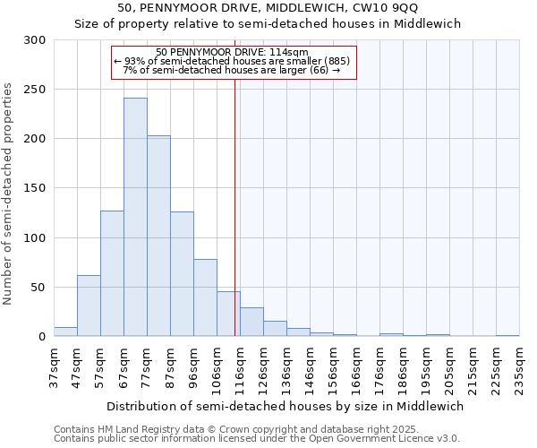 50, PENNYMOOR DRIVE, MIDDLEWICH, CW10 9QQ: Size of property relative to detached houses in Middlewich