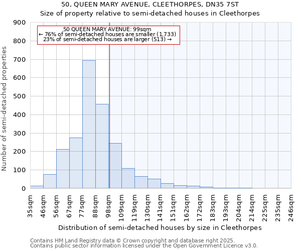 50, QUEEN MARY AVENUE, CLEETHORPES, DN35 7ST: Size of property relative to detached houses in Cleethorpes