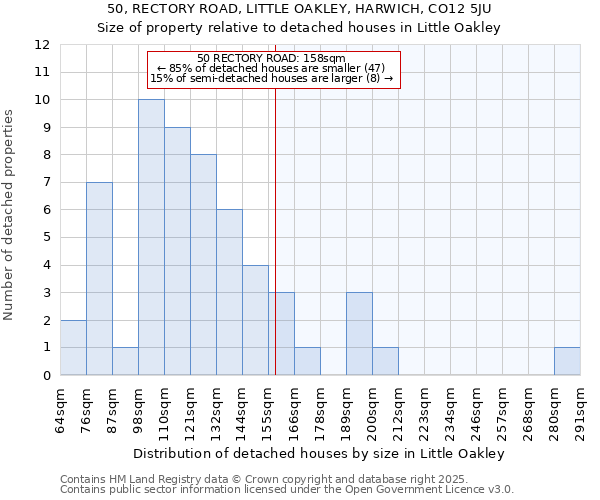 50, RECTORY ROAD, LITTLE OAKLEY, HARWICH, CO12 5JU: Size of property relative to detached houses in Little Oakley